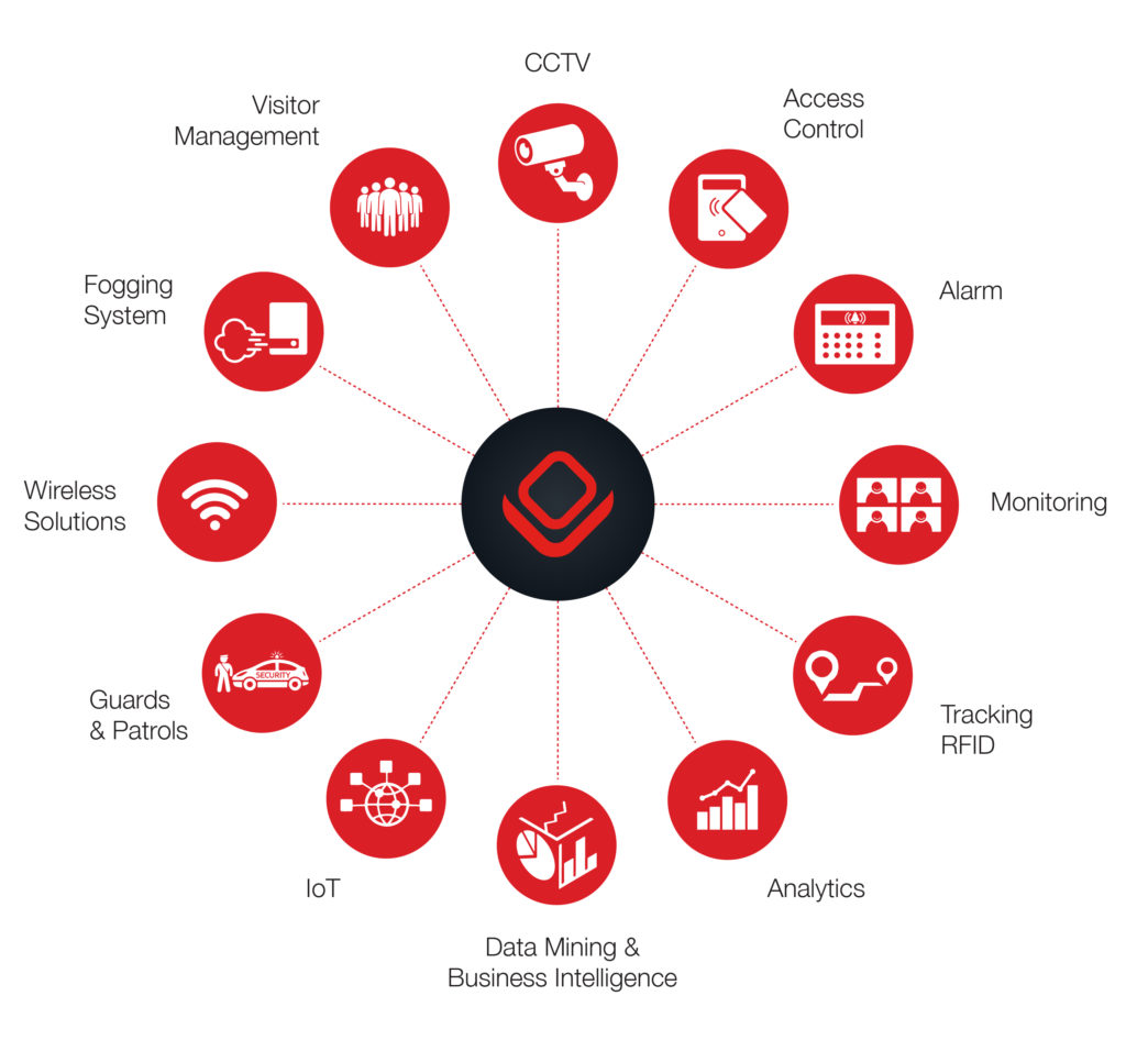 OmniVision Full Solution